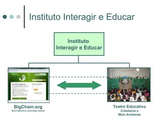 Instituto Interagir e Educar Instituto  Interagir e Educar BigChain.org Sua História é uma ação social Teatro Educativo Cidadania e Meio Ambiente 