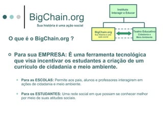 Para sua EMPRESA: È uma ferramenta tecnológica que visa incentivar os estudantes a criação de um currículo de cidadania e meio ambiente. Para as ESCOLAS:  Permite aos pais, alunos e professores interagirem em ações de cidadania e meio ambiente. Para os ESTUDANTES:  Uma rede social em que possam se conhecer melhor por meio de suas atitudes sociais.  BigChain.org Sua história é uma ação social O que é o BigChain.org  ? Instituto  Interagir e Educar BigChain.org Sua História é uma  ação social Teatro Educativo Cidadania e Meio Ambiente 