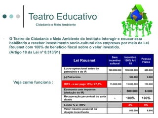 Teatro Educativo O Teatro de Cidadania e Meio Ambiente do Instituto Interagir e Educar esta habilitado a receber investimento socio-cultural das empresas por meio da Lei Rouanet com 100% de beneficio fiscal sobre o valor investido.  (Artigo 18 da Lei nº 8.313/91) Cidadania e Meio Ambiente Veja como funciona : 