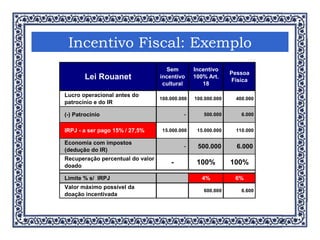 Incentivo Fiscal: Exemplo 