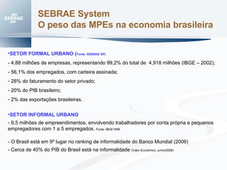SEBRAE System  O peso das MPEs na economia brasileira SETOR FORMAL URBANO ( Fonte: SEBRAE SP) - 4,88 milhões de empresas, representando 99,2% do total de  4,918 milhões (IBGE – 2002);  - 56,1% dos empregados, com carteira assinada; 28% do faturamento do setor privado; 20% do PIB brasileiro; 2% das exportações brasileiras. SETOR INFORMAL URBANO - 9,5 milhões de empreendimentos, envolvendo trabalhadores por conta própria e pequenos  empregadores com 1 a 5 empregados.  Fonte: IBGE1998 - O Brasil está em 9º lugar no ranking de informalidade do Banco Mundial (2006) - Cerca de 40% do PIB do Brasil está na informalidade  (Valor Econômico, junho/2006) 