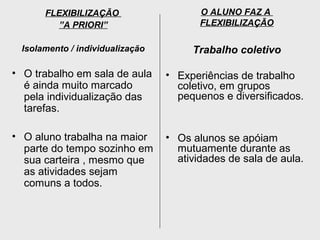 FLEXIBILIZAÇÃO
”A PRIORI”
Isolamento / individualização
• O trabalho em sala de aula
é ainda muito marcado
pela individualização das
tarefas.
• O aluno trabalha na maior
parte do tempo sozinho em
sua carteira , mesmo que
as atividades sejam
comuns a todos.
O ALUNO FAZ A
FLEXIBILIZAÇÃO
Trabalho coletivo
• Experiências de trabalho
coletivo, em grupos
pequenos e diversificados.
• Os alunos se apóiam
mutuamente durante as
atividades de sala de aula.
 