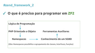 ✓ O que é preciso para programar em ZF2
#zend_framework_2
Lógica de Programação
PHP Orientado a Objeto Ferramentas Auxiliares
Namespaces Conhecimento de um SGBD
(Obs: Namespaces possibilita o agrupamento de classes, interfaces, funções)
 