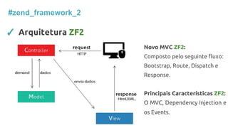 #zend_framework_2
✓ Arquitetura ZF2
Novo MVC ZF2:
Composto pelo seguinte fluxo:
Bootstrap, Route, Dispatch e
Response.
Principais Características ZF2:
O MVC, Dependency Injection e
os Events.
 
