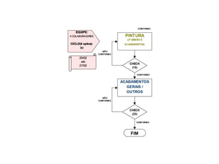 ApresentaçãO Fluxo Dry Wall