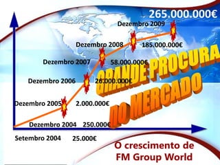 FM GROUPBrasilVOCE PODE SERUM DOS PRIMEIROS !A oportunidade è agora, não perca!Chegou a Hora do Brasil !