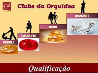 Plano de CarreiraCLUBE DA MAGNOLIAGANHO DIRETOsua venda pessoal  dos produtos      2) NIVEL DE EFETIVIDADE  os lucros são calculados sobre os pontos totalizados.COMO SE GERAM OS PONTOS ?