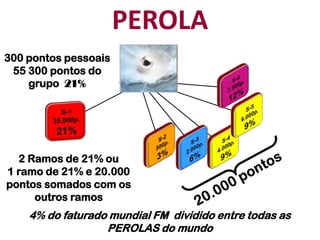 Clube da Magnolia21 %Pontos 30.00018 % Pontos 20.40015 % Pontos 12.000Pontos 7.20012 %9 % Pontos 3.6006 % Pontos 1.2003 % Pontos 300