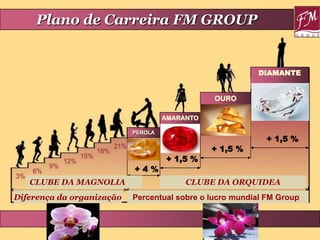 Clube da Orquidea