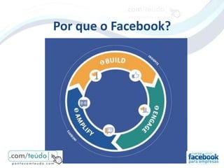 Por que o Facebook?
 