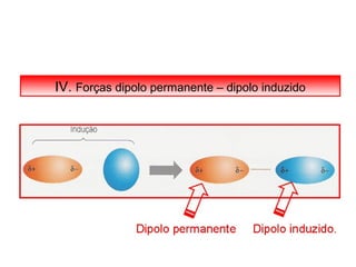 IV. Forças dipolo permanente – dipolo induzido 
 