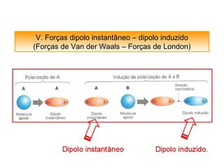V. Forças dipolo instantâneo – dipolo induzido 
(Forças de Van der Waals – Forças de London) 
 