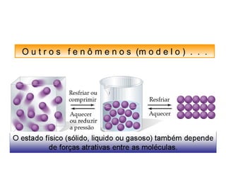 O u t r o s f e n ô m e n o s (m o d e l o ) . . . 
 