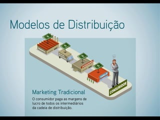 Apresentacao Forever Living Products Brasil