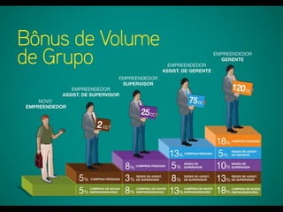 Apresentacao Forever Living Products Brasil