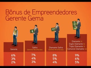 Apresentacao Forever Living Products Brasil