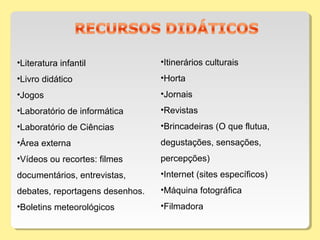 •Literatura infantil
•Livro didático
•Jogos
•Laboratório de informática
•Laboratório de Ciências
•Área externa
•Vídeos ou recortes: filmes
documentários, entrevistas,
debates, reportagens desenhos.
•Boletins meteorológicos
•Itinerários culturais
•Horta
•Jornais
•Revistas
•Brincadeiras (O que flutua,
degustações, sensações,
percepções)
•Internet (sites específicos)
•Máquina fotográfica
•Filmadora
 