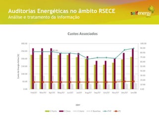 Conceito Energéticas no âmbito RSECE
 Auditorias
Análise e tratamento da informação


                                                                                Custos Associados

                                  300.00                                                                                                                    100.00

                                                                                                                                                            90.00
                                  250.00                        82.09
                                                                                                                                                            80.00
    Custo da Energia Activa [€]




                                                                                                                                                            70.00
                                  200.00
                                                                                                                                                            60.00

                                  150.00                                                                                                                    50.00

                                                                                                                                                            40.00
                                  100.00
                                                                                                                                                            30.00

                                                                                                                                    15.45                   20.00
                                   50.00
                                                                                                                                                            10.00

                                    0.00                                                                                                                    0.00
                                           Feb/07   Mar/07   Apr/07    May/07   Jun/07   Jul/07     Aug/07   Sep/07   Oct/07    Nov/07    Dec/07   Jan/08




                                                                                         2007

                                                             E Ponta        E Cheia       E Vazio        E Reactiva       PHP        PC
 