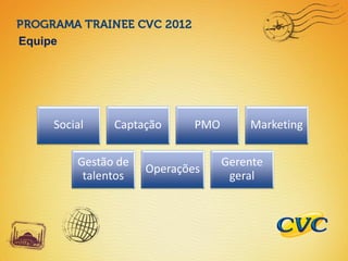 Equipe
Social Captação PMO Marketing
Gestão de
talentos
Operações
Gerente
geral
 