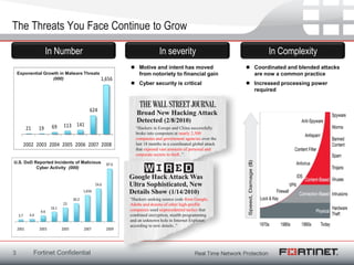 Apresentação fortinet | PPT