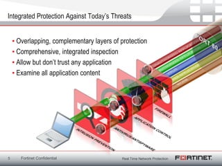 Apresentação fortinet | PPT
