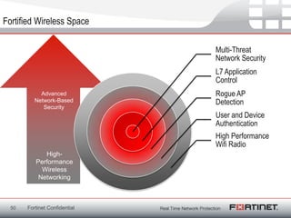 Apresentação fortinet | PPT
