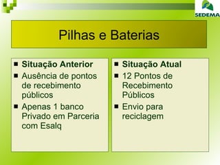 Situação Anterior Ausência de pontos de recebimento públicos  Apenas 1 banco Privado em Parceria com Esalq Situação Atual 12 Pontos de Recebimento Públicos Envio para reciclagem Pilhas e Baterias 