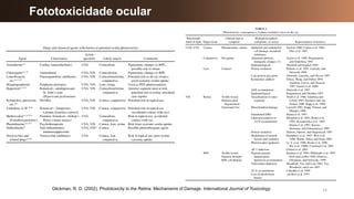 14
Fototoxicidade ocular
Glickman, R. D. (2002). Phototoxicity to the Retina: Mechanisms of Damage. International Journal of Toxicology.
 