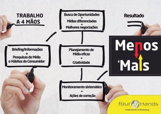 Apresentação four hands publicidade