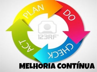 MELHORIA CONTÍNUA

 