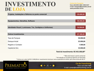 INVESTIMENTO
DE LOJA
20 de
Total do Investimento: R$ 455.500,00*
* Não está incluso o ponto comercial
* Há redução se no ponto já operava um fast-food
* Estima-se o valor de R$ 11.500,00 de investimento inicial por metro quadrado do imóvel para áreas acima de 40 m²
24
Projetos, Instalações e Reforma no ponto comercial 129.800,00
Equipamentos, Utensílios, Software 199.000,00
Identidade Visual ( Luminosos, Tvs, Cardápios e Uniformes) 19.200,00
Outros Investimentos 107.500,00
Taxa de Franquia 50.000,00
Estoque Inicial 23.000,00
Registro e Contador 1.500,00
Capital de Giro 33.000,00
Cia de Franchising
Fone: (17) 3226 7009
E-mail: contato@ciadefranchising.com.br
Central de Franquias
Fone: (19) 3255 1260 / 3255 5217
E-mail : franquias@premiatto.com.br
www.premiatto.com.br
 