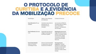 O PROTOCOLO DE
CURITIBA E A EVIDÊNCIA
DA MOBILIZAÇÃO PRECOCE
 