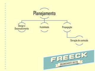 Planejamento

   Design e
                     Visibilidade   Propagação
Desenvolvimento



                                            Geração de conteúdo
 