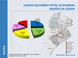 LIGEIRO EQUILÍBRIO ENTRE AS DIVERSAS
                                                      REGIÕES DA CIDADE


                                                Outros
                                               Municípios -
                                Zona Leste      Gde BH
                                   14%           24%
                 Zona Norte
                    18%


                                                  Zona Oeste
                              Zona Sul               23%
                                21%
REGIÕES




          Estudos Marplan EGM – Grande BH –Jan a Dez/2011 – viu/notou propaganda em ônibus
                                                                                   WWW.FRONTTIMIDIA.COM.BR
          nos últimos 7 dias (1.419.000)
 