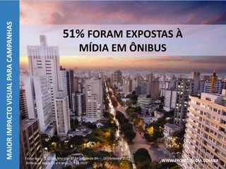 MAIOR IMPACTO VISUAL PARA CAMPANHAS


                                                            51% FORAM EXPOSTAS À
                                                                      MÍDIA EM ÔNIBUS




                                      Fonte Ipsos: Estudos Marplan EGM – Grande BH – 1º trimestre 2012
                                      Ambos os sexos 10 e + anos (3.928.000)
                                                                                                         WWW.FRONTTIMIDIA.COM.BR
 