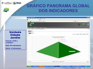 GRÁFICO PANORAMA GLOBAL DOS INDICADORES Unidade Cidade Jardim Período: 01/04 a 31/04/2011 Ideal: 85 indicadores Alerta: 4 indicadores 