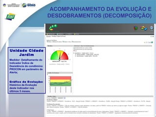 ACOMPANHAMENTO DA EVOLUÇÃO E DESDOBRAMENTOS (DECOMPOSIÇÃO) Unidade Cidade Jardim Medidor: Detalhamento do Indicador Índice de Desistência do condômino PROCON em parâmetro de Alerta; Gráfico de Evolução:  Histórico da Evolução deste Indicador nos últimos 5 meses. 