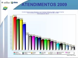 ATENDIMENTOS 2009 