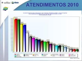 ATENDIMENTOS 2010 