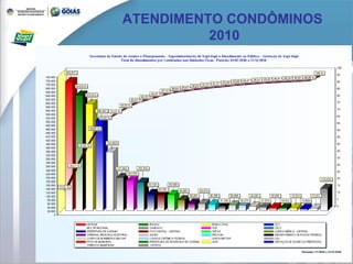 ATENDIMENTO CONDÔMINOS  2010 