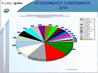 ATENDIMENTO CONDÔMINOS  2010 