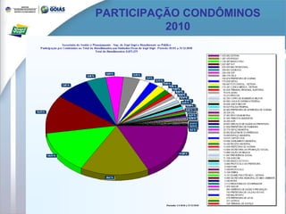 PARTICIPAÇÃO CONDÔMINOS 2010 