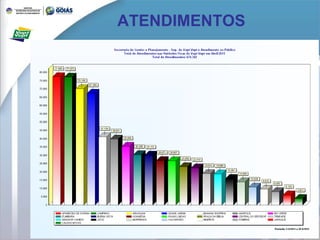 ATENDIMENTOS 