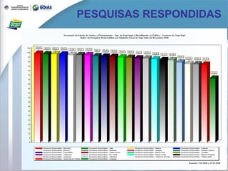 PESQUISAS RESPONDIDAS 