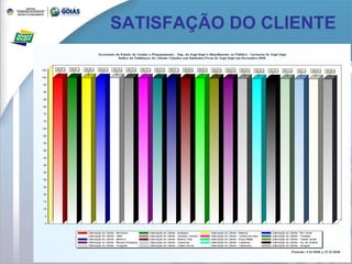 SATISFAÇÃO DO CLIENTE 