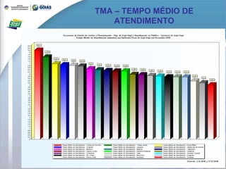TMA – TEMPO MÉDIO DE ATENDIMENTO 