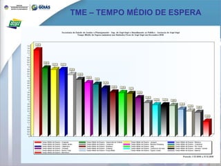TME – TEMPO MÉDIO DE ESPERA 