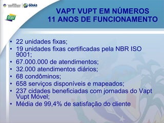 VAPT VUPT EM NÚMEROS 11 ANOS DE FUNCIONAMENTO 22 unidades fixas; 19 unidades fixas certificadas pela NBR ISO 9001; 67.000.000 de atendimentos; 32.000 atendimentos diários; 68 condôminos; 658 serviços disponíveis e mapeados; 237 cidades beneficiadas com jornadas do Vapt Vupt Móvel; Média de 99,4% de satisfação do cliente 