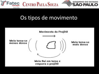 Os tipos de movimento
 
