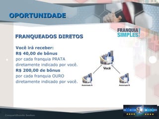 FRANQUEADOS DIRETOSFRANQUEADOS DIRETOS
Você irá receber:
R$ 40,00 de bônus
por cada franquia PRATA
diretamente indicado por você.
R$ 200,00 de bônus
por cada franquia OURO
diretamente indicado por você.
OPORTUNIDADEOPORTUNIDADE
 